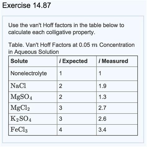 Solved: A.) The Melting Point Of A 0.150 M Iron(III) Chlor... | Chegg.com