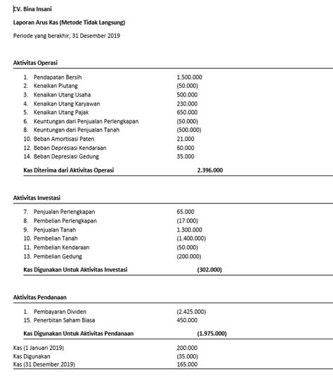 Contoh Laporan Arus Kas Metode Langsung Dan Tidak Langsung Pdf ...