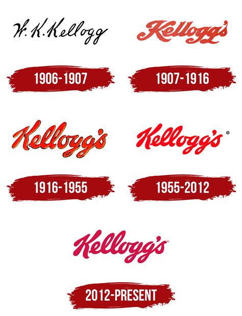 Kelloggs Logo, symbol, meaning, history, PNG, brand