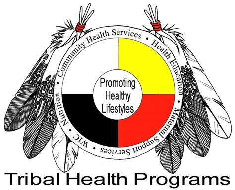 Colville Confederated Tribes Health Education