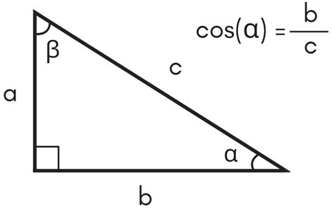 Cosine Calculator - Calculate cos(x) - Inch Calculator