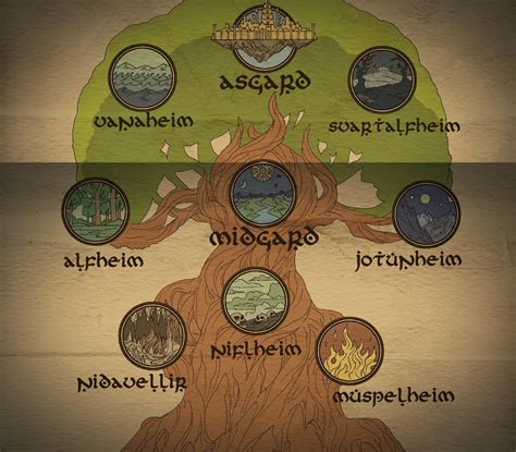 The Nine Worlds Of Norse Mythology – Armageddon Online