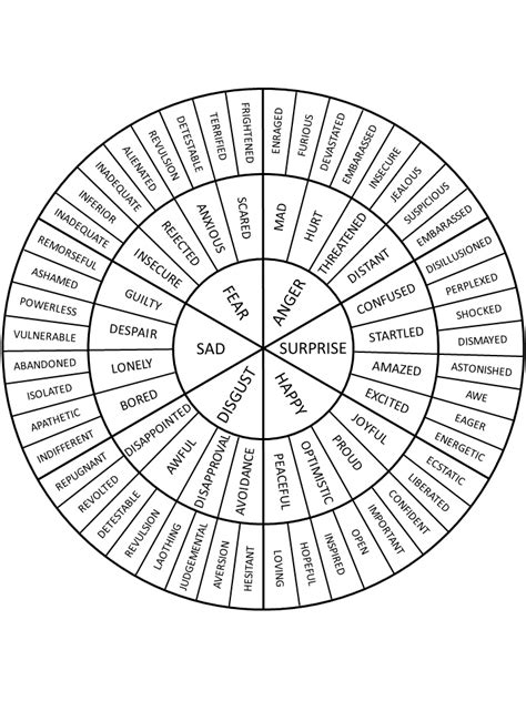 Printable Emotion Wheel Template