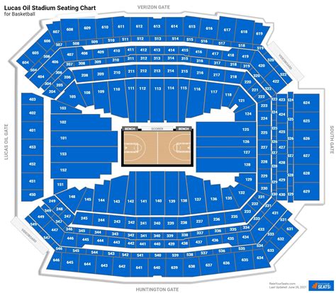 Lucas Oil Stadium Seating | Elcho Table