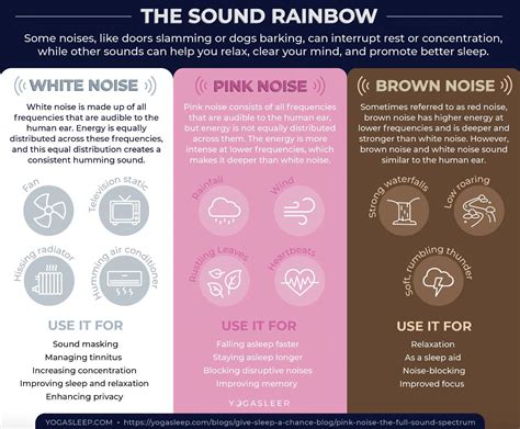 White, pink & brown noise : coolguides