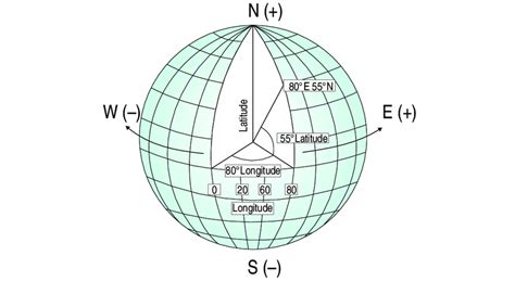 Explanation of latitude and longitude... | Download Scientific Diagram