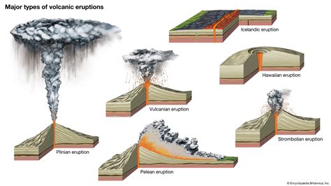 Pelean eruption | volcanism | Britannica