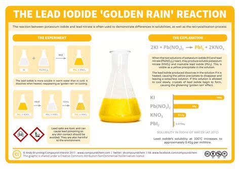 Chemical Reactions: Lead Iodide & 'Golden Rain' | Compound Interest