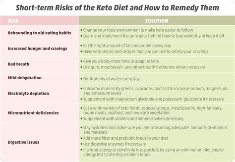 What Are The Negative Effects Of Ketosis / Common Keto Side Effects ...