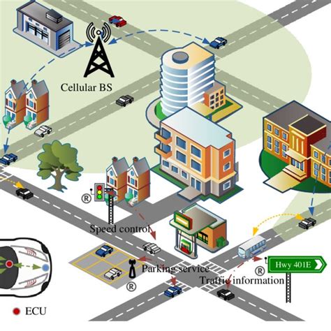 (PDF) Connected Vehicles: Solutions and Challenges