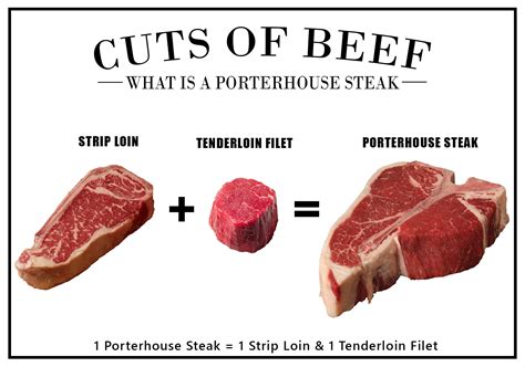 Porterhouse Steak Cut