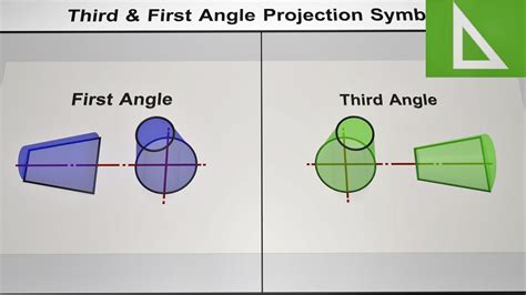 First And Third Angle Symbols