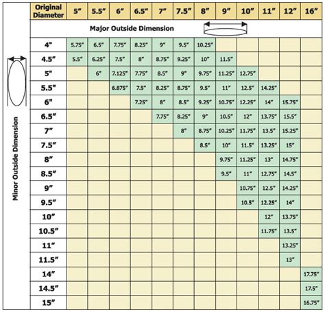 Liner Charts - Chimney Liner Depot