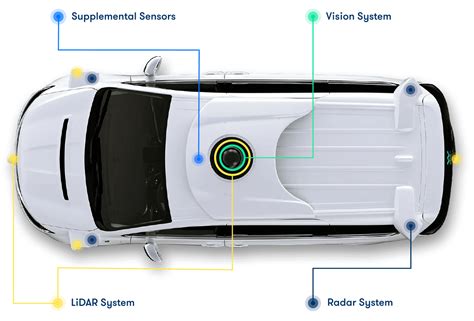 How Self-Driving Cars Work | Let's Talk Self-Driving