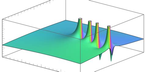 Physics - A Physical Match for the Riemann Zeta Function