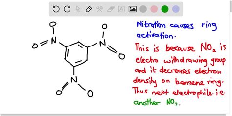 Trinitrotoluene Synthesis