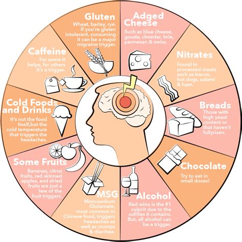 What Is Migraine? | REHALER - Drug-Free Migraine Treatment