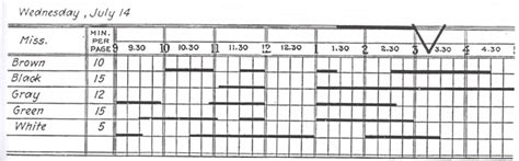 A Brief History of Time(lines): Henry Gantt and his Revolutionary Chart ...