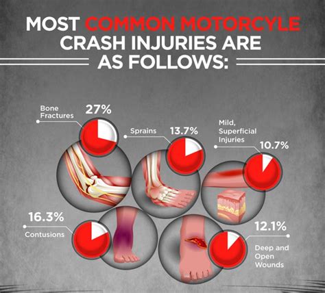 Fatal Motorcycle Crash Body Parts | Reviewmotors.co