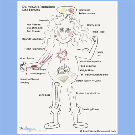 How to Counteract Prednisone Side Effects | Dr. Megan