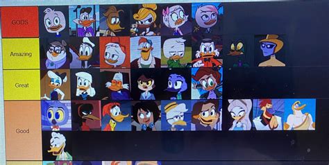 Ducktales 2017 Characters Ranked! | Cartoon Amino