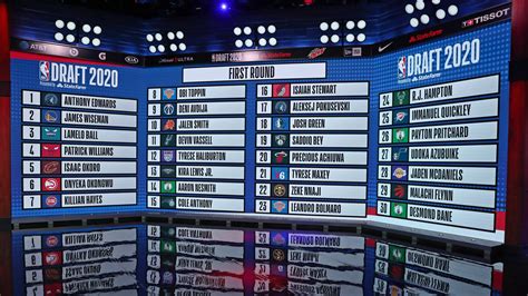 Draft Nba 2019 Lista