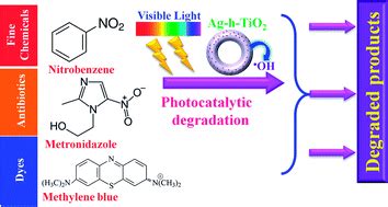 Visible light induced enhanced photocatalytic degradation of organic ...