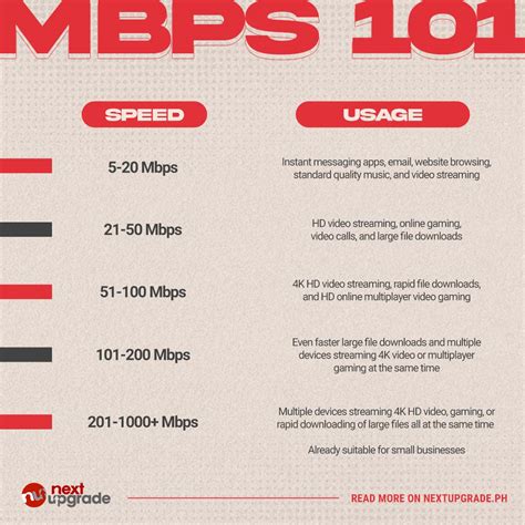 Mbps 101: The Basics of Internet Speed