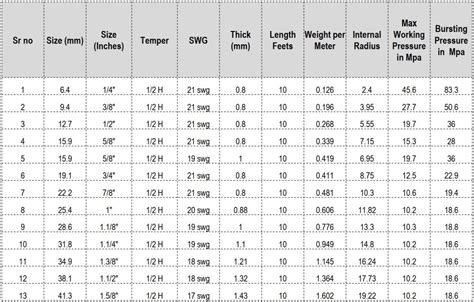 Copper Pipe WEIGHT, DIMENSIONS CHART in mm, kg PDF Online - Manibhadra ...