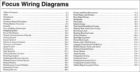 Table of Contents