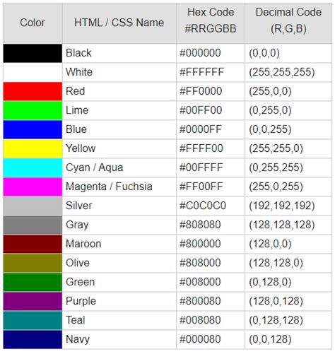 Bảng mã màu là gì? Code màu HTML, RGB chuẩn nhất