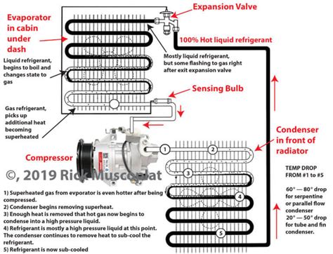 How expansion valve auto AC works — Ricks Free Auto Repair Advice Ricks ...