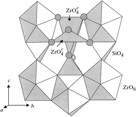 View of zircon structure projected on (100) (same orientation as Fig ...