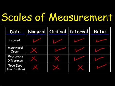 Nominal Scale Of Measurement