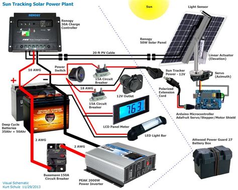 Mobile Solar Power Plant - Make: | Rv solar power, Solar power plant ...