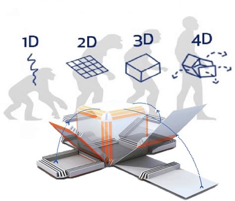 Magical Shape Adaptation of 4D Printed Objects - 3DPA.com