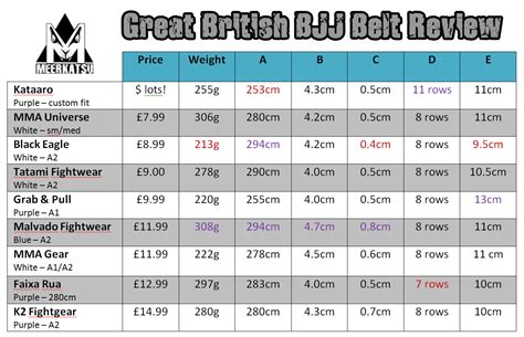 Exmark Belt Size Chart