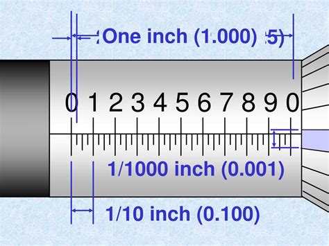 PPT - Reading the Micrometer PowerPoint Presentation, free download ...