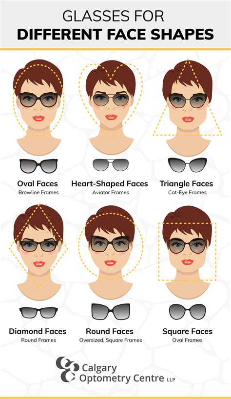 How to Determine Face Shape for Glasses | Calgary Optometry