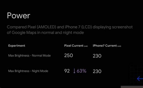 Why doesn't Dark Mode help improve battery life on your laptop ...