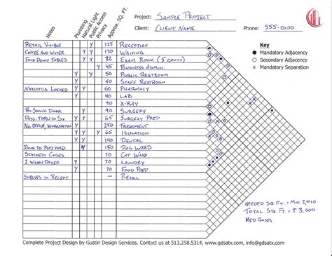 Programming Matrix • Gustin Design Services