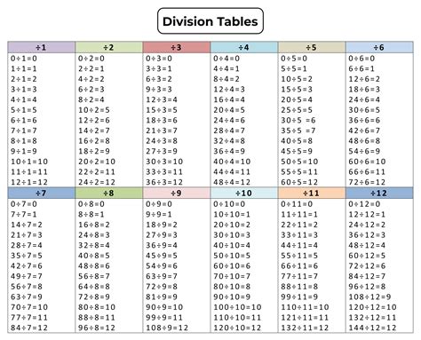 Division Table - 10 Free PDF Printables | Printablee