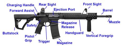 AR15 Parts Diagram Semi Automatic Rifle, Tactical Operator, Reloading ...