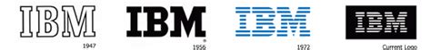 Maksud Dot Blog | PeoplesChoice: IBM Logo Evolution & History