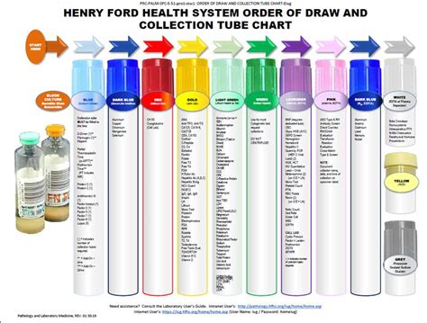 blood culture tubes order of draw - Jamal Sparkman