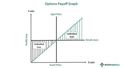 Collar Options Strategy - What Is It, Examples, Payoff Diagram