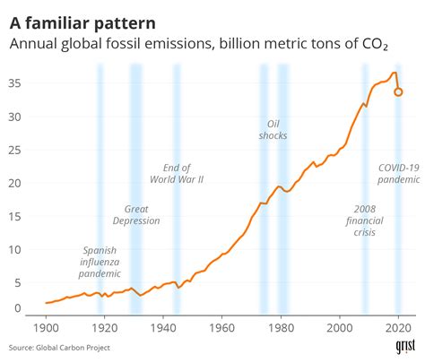 รายการ 103+ ภาพพื้นหลัง โครงสร้าง Co2 สวยมาก