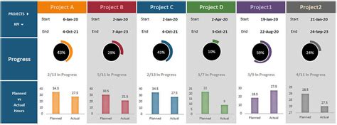 Project Dashboard Templates Excel