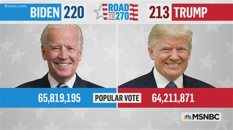 Colorado 2020 election results, how races are called | 9news.com