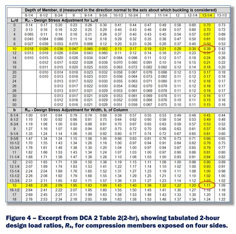 Residential Steel Beam And Column Load Span Tables | Brokeasshome.com